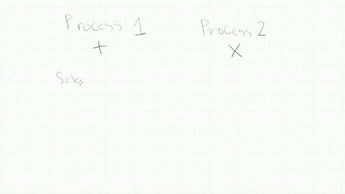 Lecture 3-Operating Systems